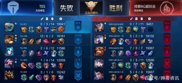 反对
