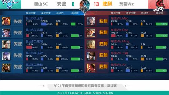 东契奇和欧