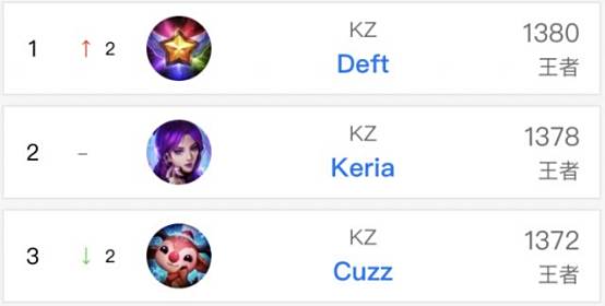 也要用表现 也要用表现