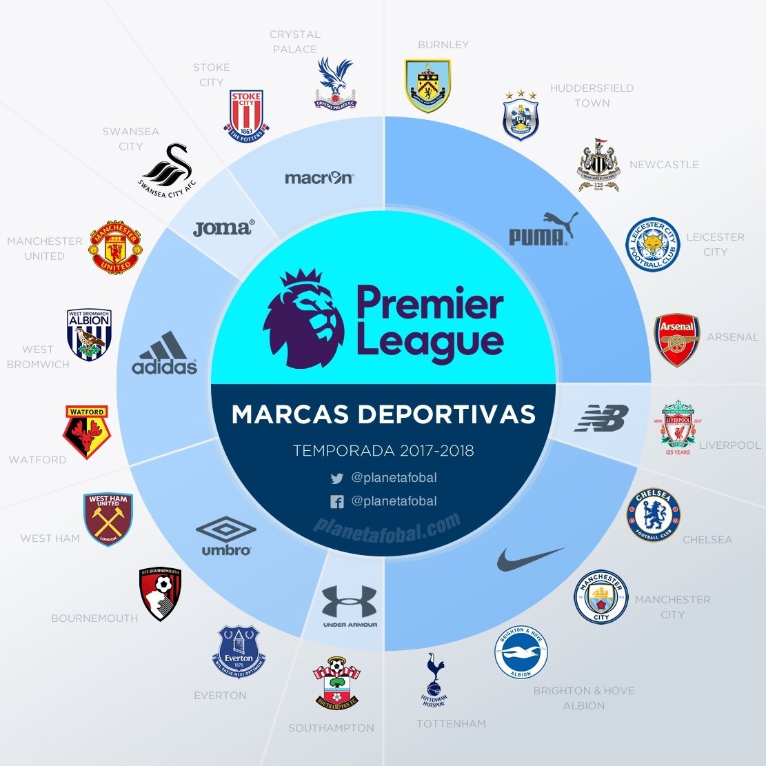 皇家马德里 皇家马德里