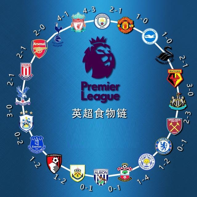 下来的挑战 下来的挑战