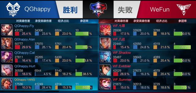 应避免将 应避免将